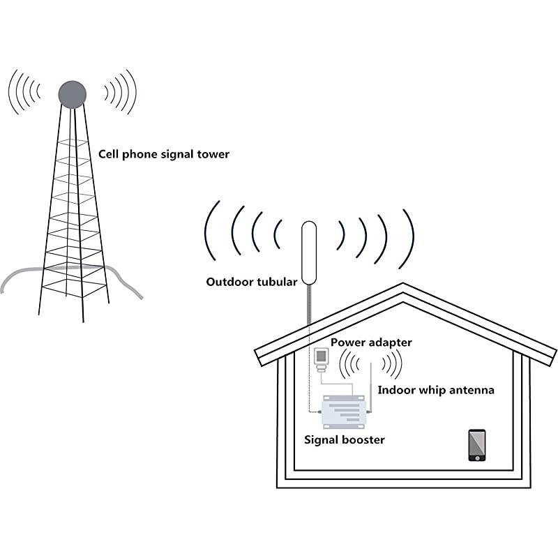 Cell Phone Signal Booster ATT TMobile 4G LTE Band1217 700MHz FDD ATampT Cell Phone Signal Booster Repeater ATT Signal Boosterr with Whip+Omni Antennas Kits for Home