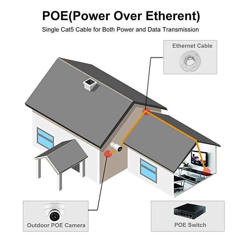 5MP IP POE Dome Camera with Audio, PoE IP Security Camera, Indoor Outdoor IP66 Weatherproof White Dome Camera, Wide Angle 2.8 mm Lens Camera with 98ft Night Vision, 3.5in Base