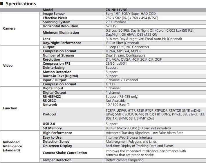 Computar Ganz D1Indoor IP Box Camera with Imbedded Intelligence Technology PoE ZN-NH11VNE