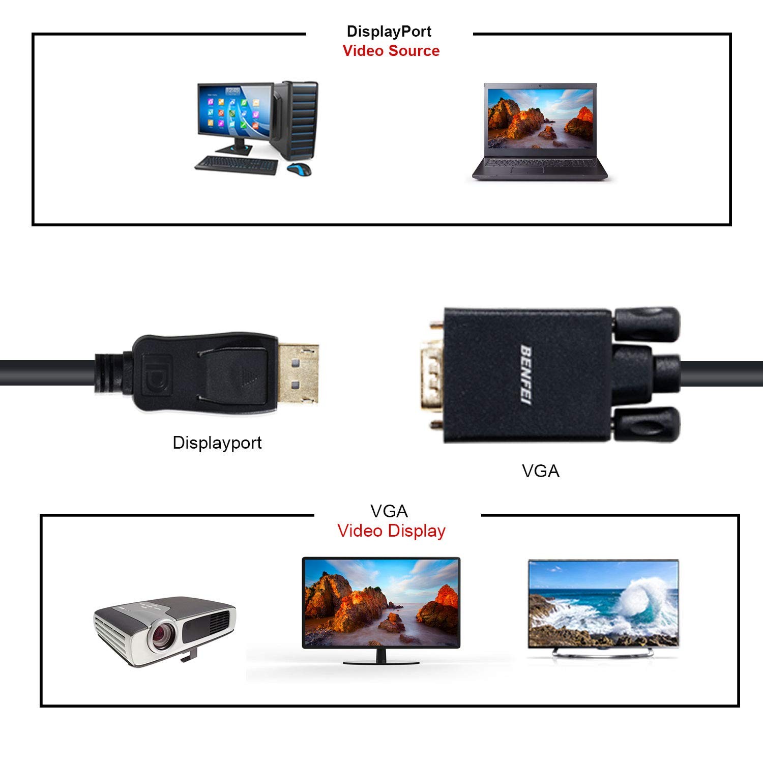 DisplayPort to VGA 6 Feet Cable 2 Pack, Benfei Display Port Male to VGA Male Gold-Plated Cord 6 feet Compatible for Lenovo, Dell, HP, ASUS and Other Brand