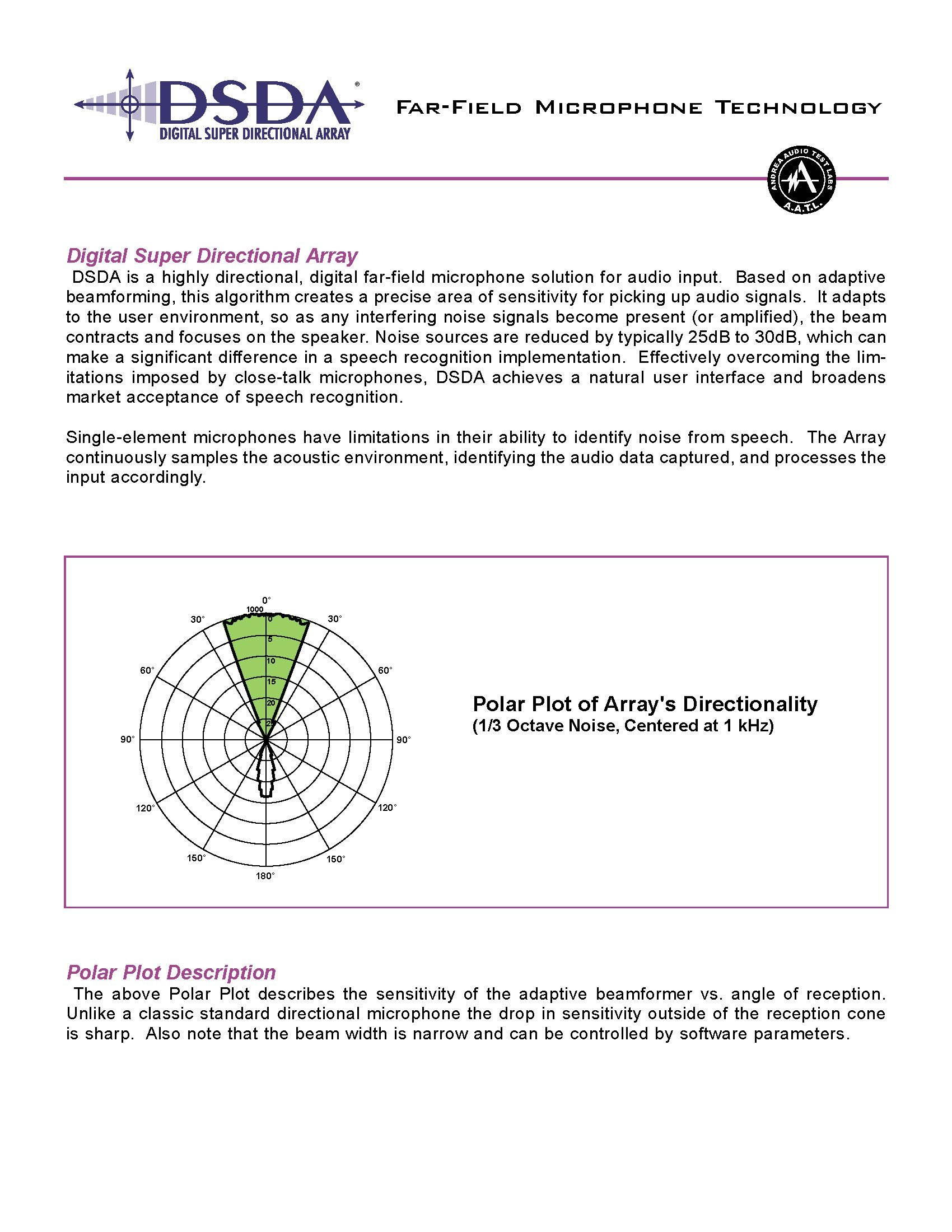 External Digital Sound Card w/NoiseReduc