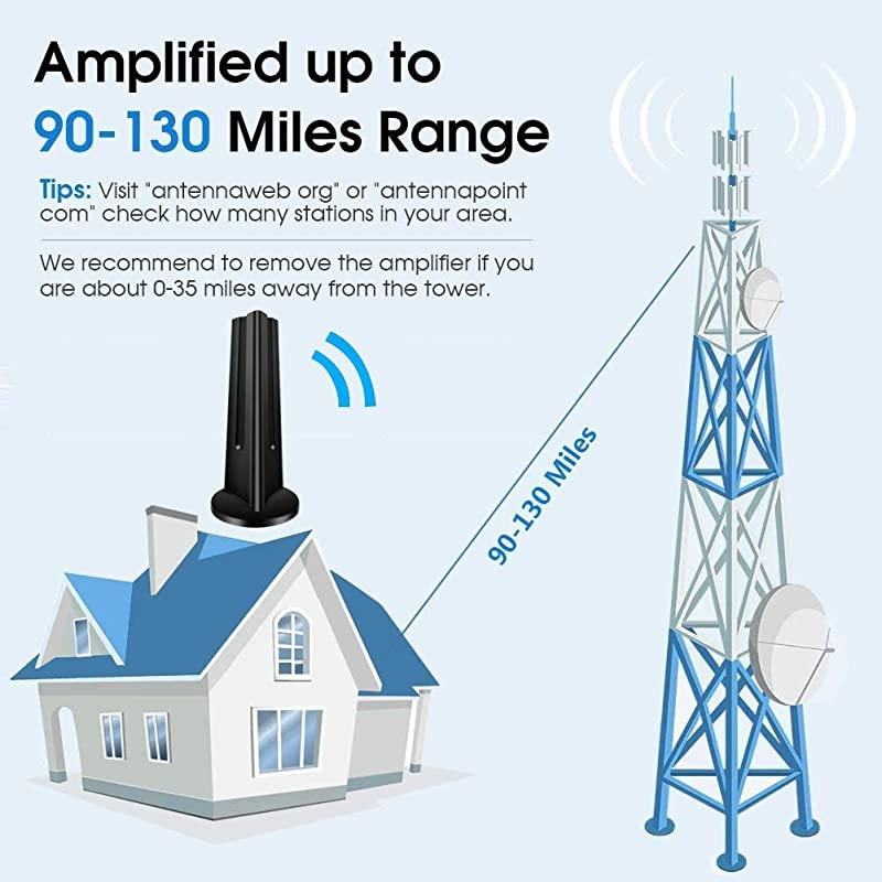 Latest? TV Antenna - HDTV Antenna Support 4K 1080P, 90-120 Miles Range Digital Antenna for HDTV, VHF UHF Freeview Channels Antenna with Amplifier Signal Booster - 18 FT Premium Coaxial Cable