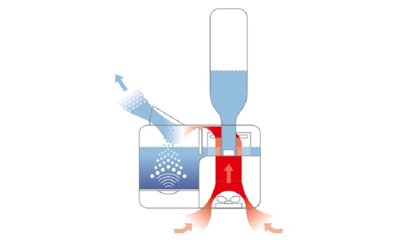 BONECO 7146 Travel Cool Mist Ultrasonic Humidifier