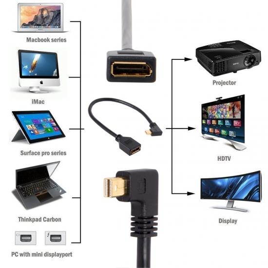 Cablecc Right Angled Mini DP DisplayPort 90 Degree to DisplayPort  Female Cable for Displays Monitors