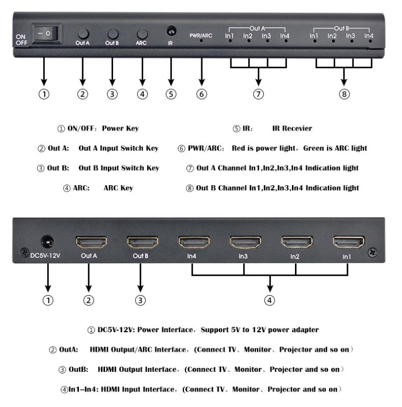 HDMI 4X2 matrix switcher HDMI splitter supports ARC 4Kx2K SPDIF coaxial stereo headphone audio output, with 5V power adapter