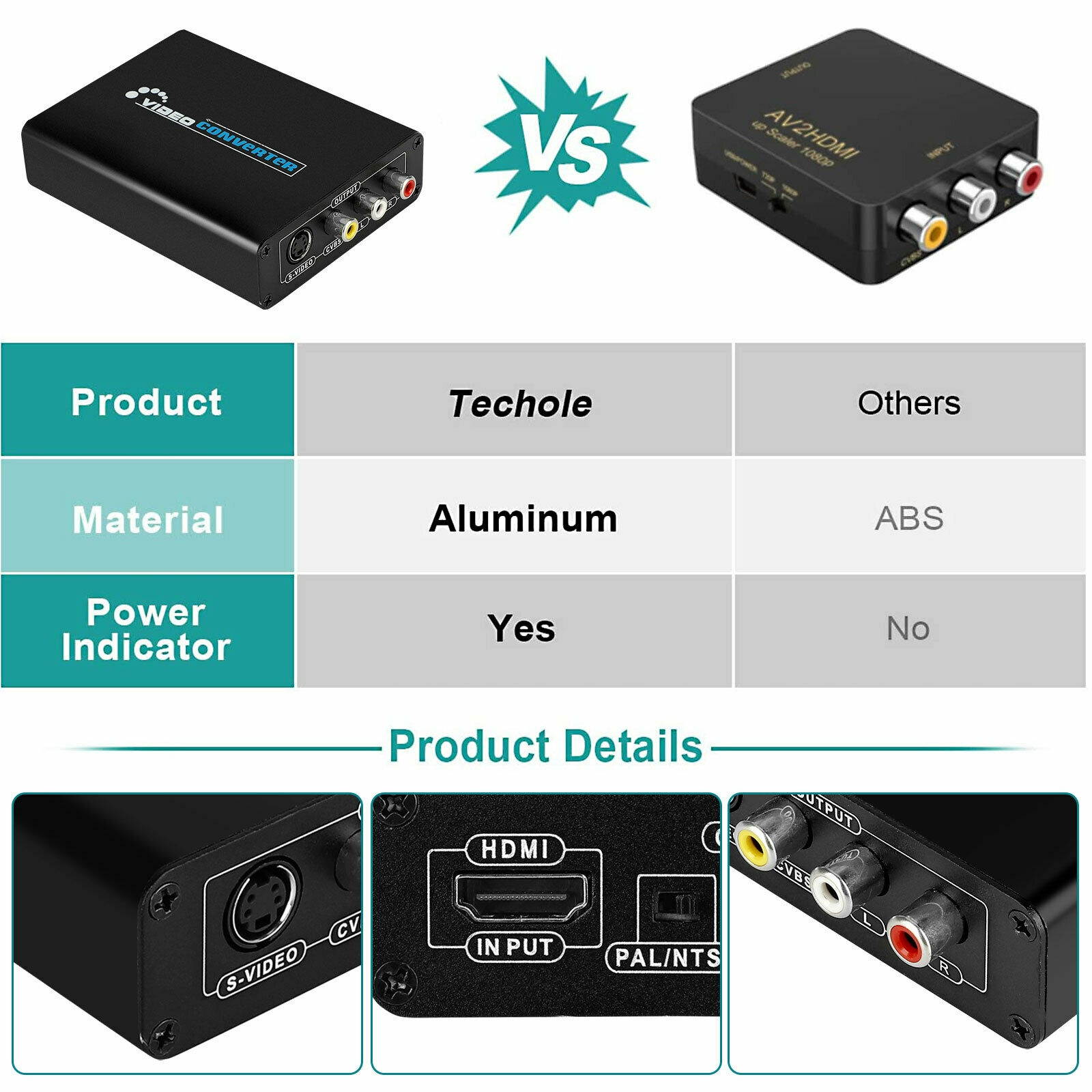 HDMI to 3RCA AV CVBS 1080P HD Composite  S-Video R/L Audio Converter Adapter