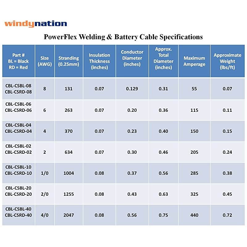 AWG Gauge Single Black 5 feet w/ 5/16" + 3/8" Lugs Pure Copper PowerFlex Battery Inverter Cables for Solar, RV, Auto, Marine Car, Boat