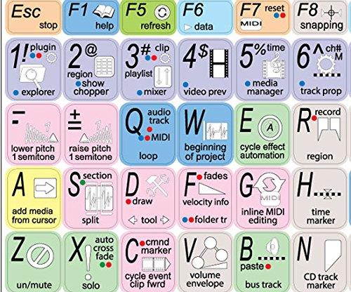 MAGIX MUSIC STUDIO KEYBOARD LABELS SHORTCUTS