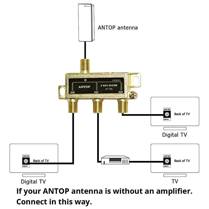 Low-Loss 3 Way Coaxial Splitter for TV Antenna and Satellite 18K Gold-Plated Chassis 2GHz - 5-2050MHz All Port DC Power Passing
