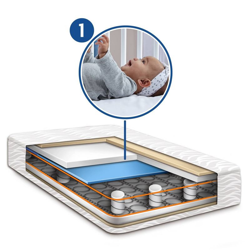 Sealy Baby Posturepedic Evolution 2-Stage