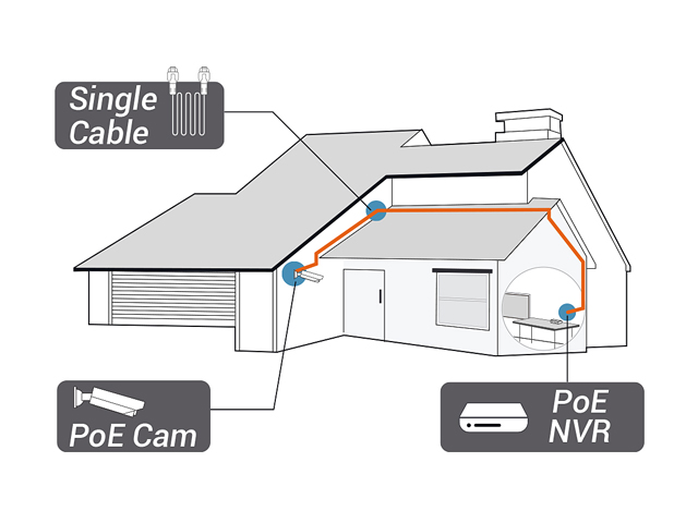 Reolink 8CH 4MP PoE Home Security Camera System, 4 x Wired 4MP Outdoor PoE IP Cameras, 5MP 8 Channel NVR Security System w/ 2TB HDD for 7/24 Recording Super HD RLK8-410B4