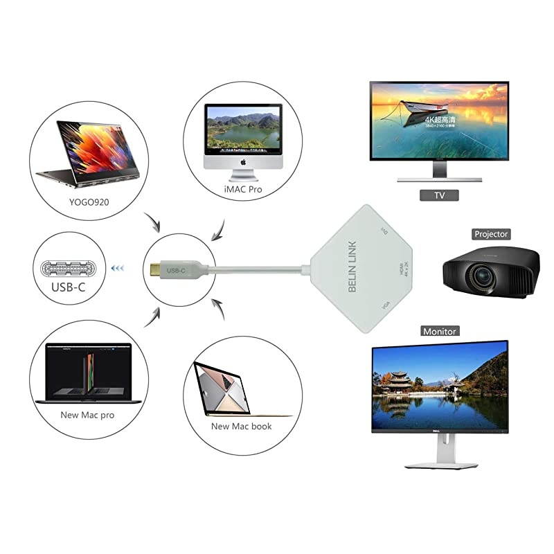to HDMI Adapter Thunderbolt 3 with GoldPlated Connector 3 in 1 Type C Multiport Adapter for HDMI DVI VGA Compatible for Macbook ProDell XPS 13Chromebook PixelYoga 910Miix 510