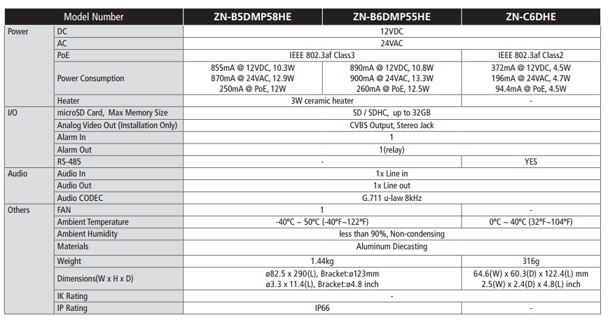 Computar Ganz
PixelPro ZN-B5DMP58HE
3 Megapixel Outdoor IR Bullet, w/3~10.5mm varifocal lens w/ P-iris, True Day/Night, True WDR, 42 IR LEDs