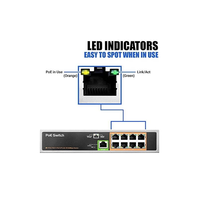 9 Port PoE+ Switch 8 PoE+ Ports | 1 Uplink Port 120W 8023afat