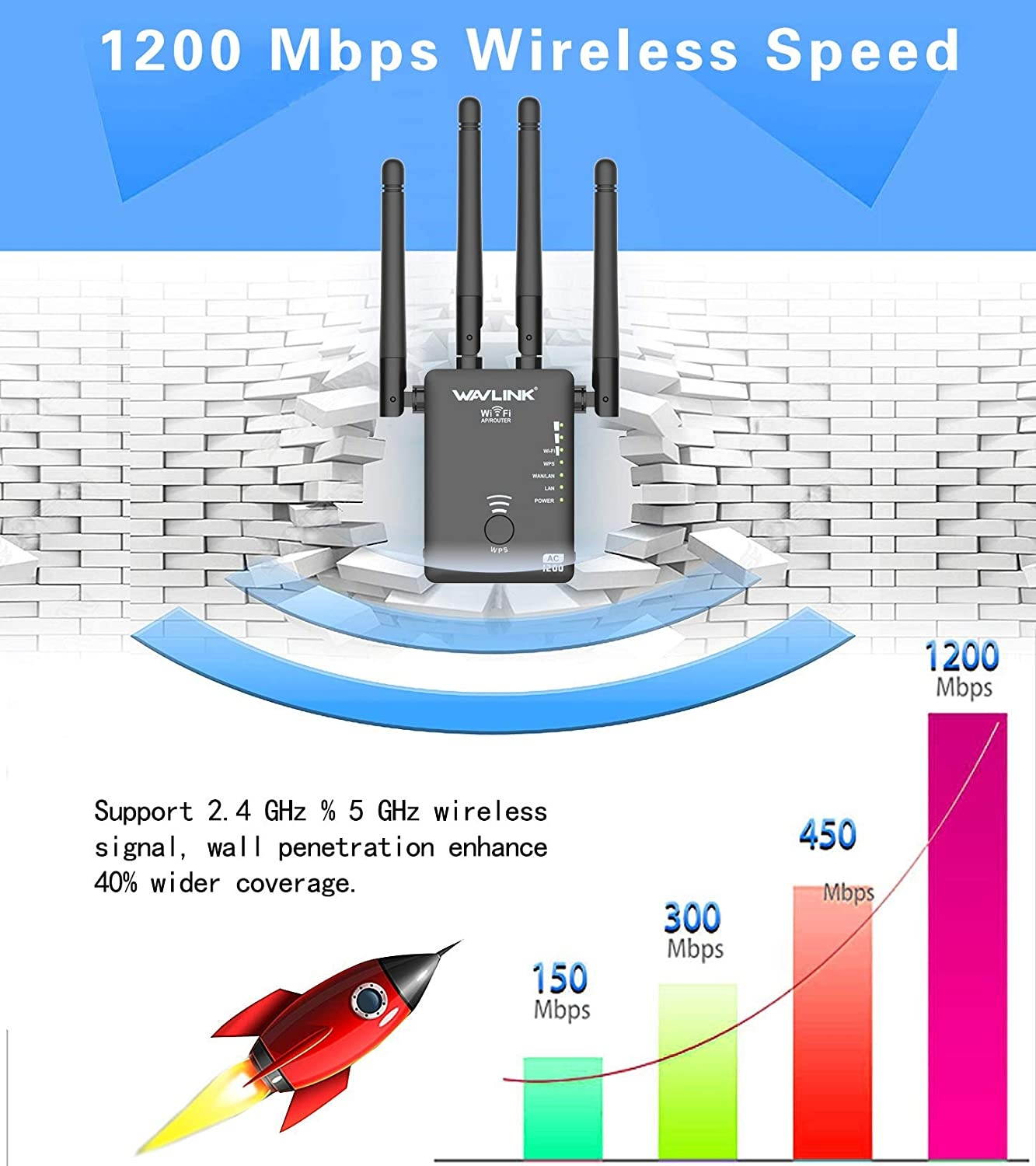 1200Mbps WiFi Range Extender Repeater Upgraded Wireless Signal Repeater Booster 2.4 and 5G Dual-Band WiFi Extender Signal Amplifier with Wireless Access Point/Router/Repeater Mode