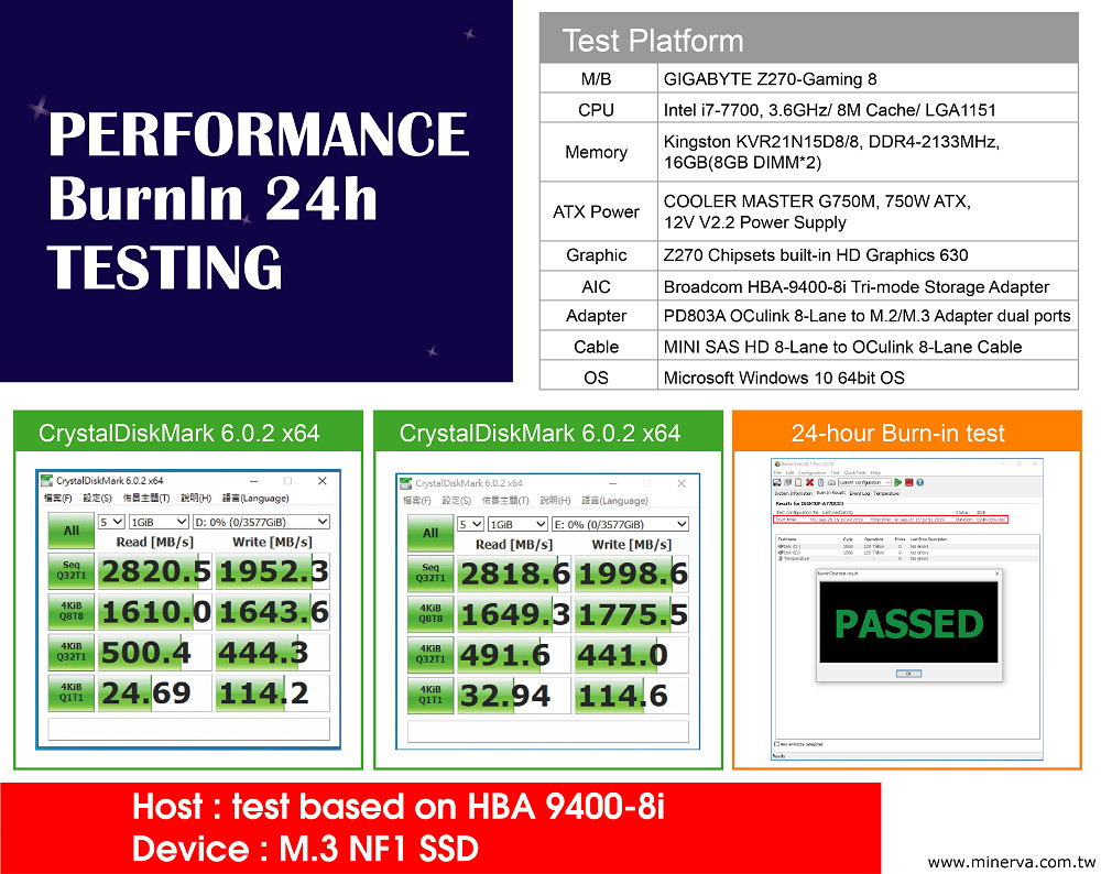 PD803A - OCulink 8-Lane (SFF-8612 8i) to M.2 NVMe SSD for Tri-Mode HBA 9400-16i with Mini SAS HD 8-Lane (SFF-8643 8x) to OCulink 8-Lane Cable KIT