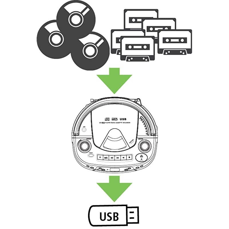 5050ULTRA Educational Boombox Home CD Player Recorder Blue, 12inx9inx6in