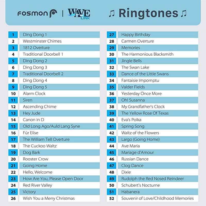 2 Pack WaveLink 51018HOM AddOn Door Contact Sensor Unit No Receiver White