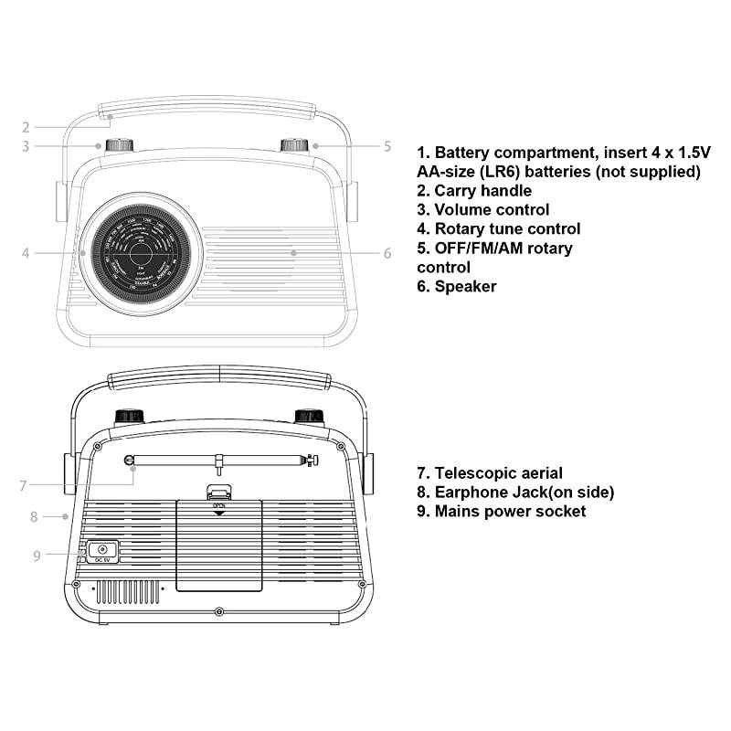 Portable Radio AM FM, Vintage Retro Radio with Built in Speakers, Best Reception and Longest Lasting, Power Plug or 1.5V AA Battery (Black)
