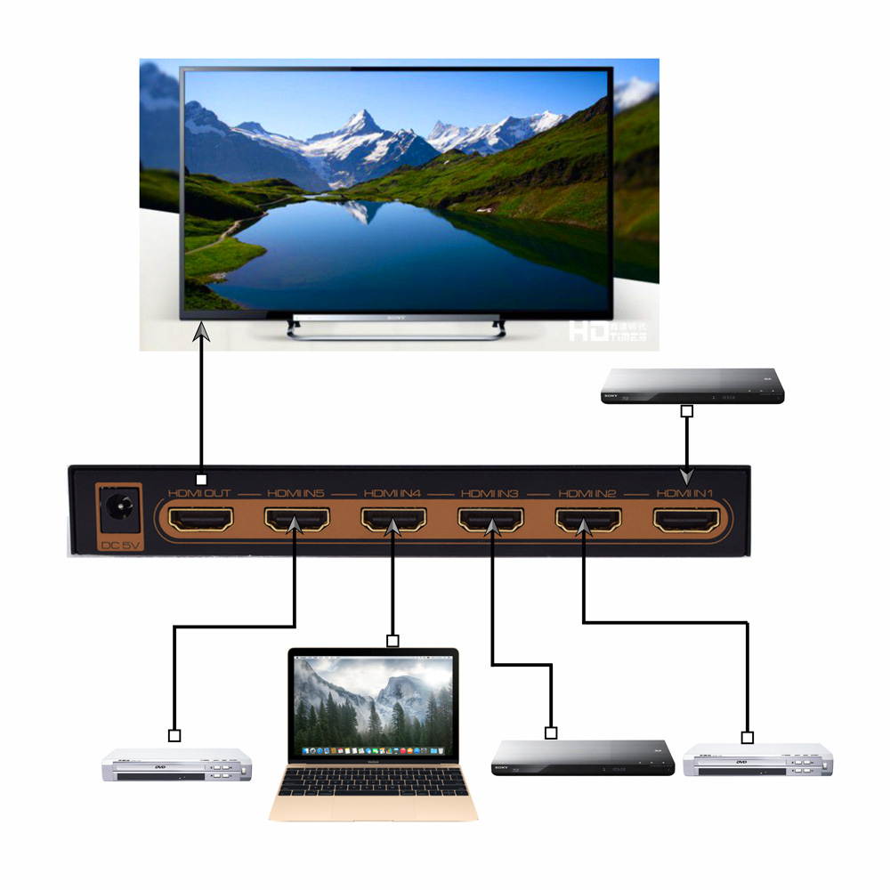 5 Port HDR HDMI Switcher.Support 4K@60Hz UHD signal input and output.Five HDMI Inputs switch to one HDMI Output