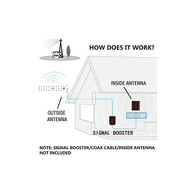WiFi 24GHz 18dBi High Gain Yagi Directional Antenna Booster With RPSMA Connector For Wireless Network RouterReapterUSB AdapterExtension Network PCI CardIP Camera