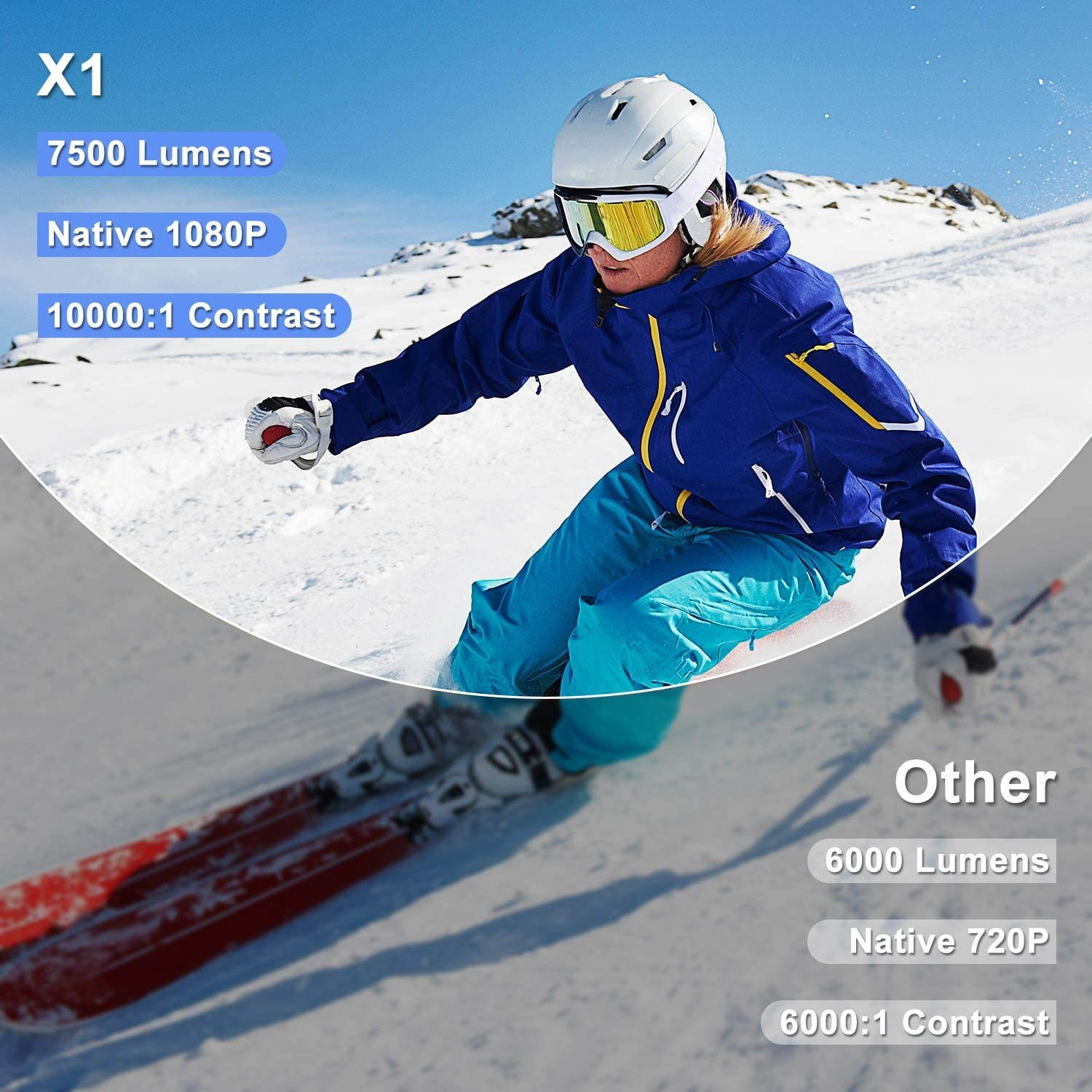 TOPTRO X1 WiFi Bluetooth Projector with Carrying Case, 8500L Full HD Wireless Portable Projector Native 1920x1080P, Support 4D Keystone/Zoom/4K, Home Theater Projector Compatible with Phone PC PS4 PPT