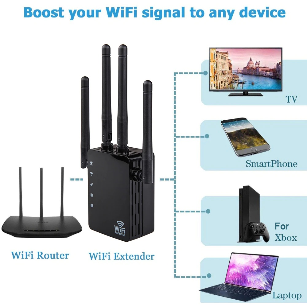 1200Mbps Dual Band AC Wireless 2.4G / 5G Wifi Repeater 4 High Antennas Bridge Signal Amplifier Wifi Access Point Wired Router