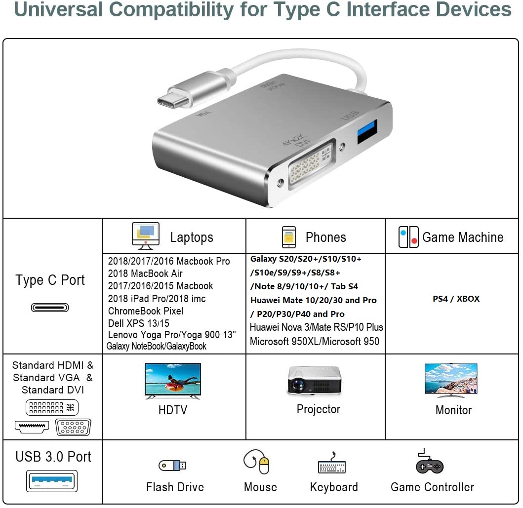 4 in 1 Type-C to HDMI  VGA  DVI  USB 3.0 4K Video Converter 4-in-1 USB-C HUB, Thunderbolt 3 Compatible, for New MacBook, ChromeBook & Surface connected Game, HDTV, Monitor and Projector.
