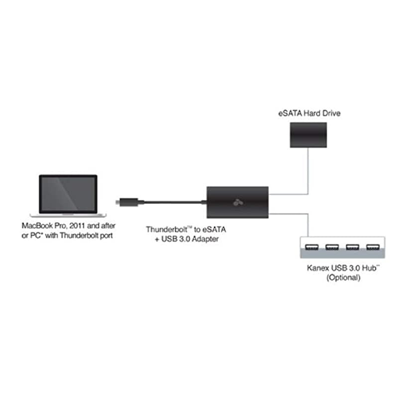 Thunderbolt to eSATA plus USB 30 Adapter