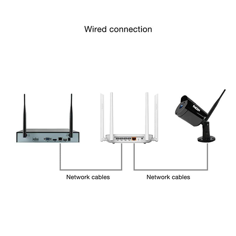 Wireless Security Camera System,  4CH 1080P WiFi NVR System with 4pcs 2.0MP IP Security Camera with 99ft Night Vision and Easy Remote View,P2P CCTV Camera System(No Hard Drive)