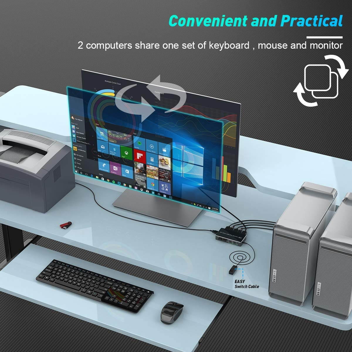 KVM Switch HDMI 2 Port Box, UHD 4K (3840x2160) & 1080P 3 Switching Modes Supported,3 USB 2.0 Hub for Mouse Keyboard Printer PCs with 1 Switch Cable and 2 USB Cables