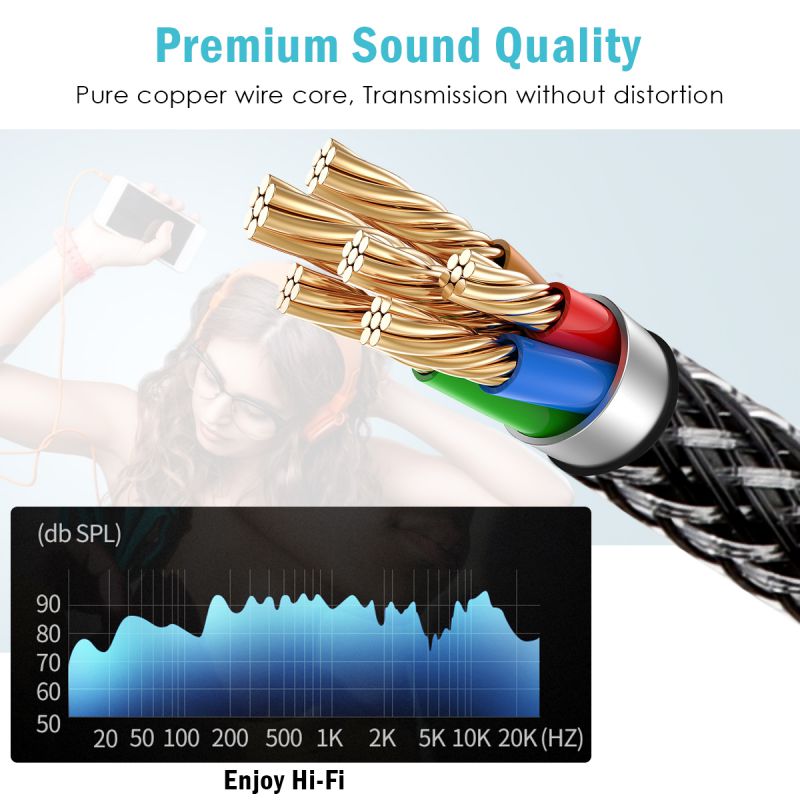 AUX Cable, Hannord 3.5mm Nylon Braided Stereo AUX Cable Male to Male Hi-Fi Sound AUX Cord Auxiliary Audio Cable for Car, Headphone, Speaker, Home Stereo, iPhone, Echo(6.6 Feet / 2 Meters)