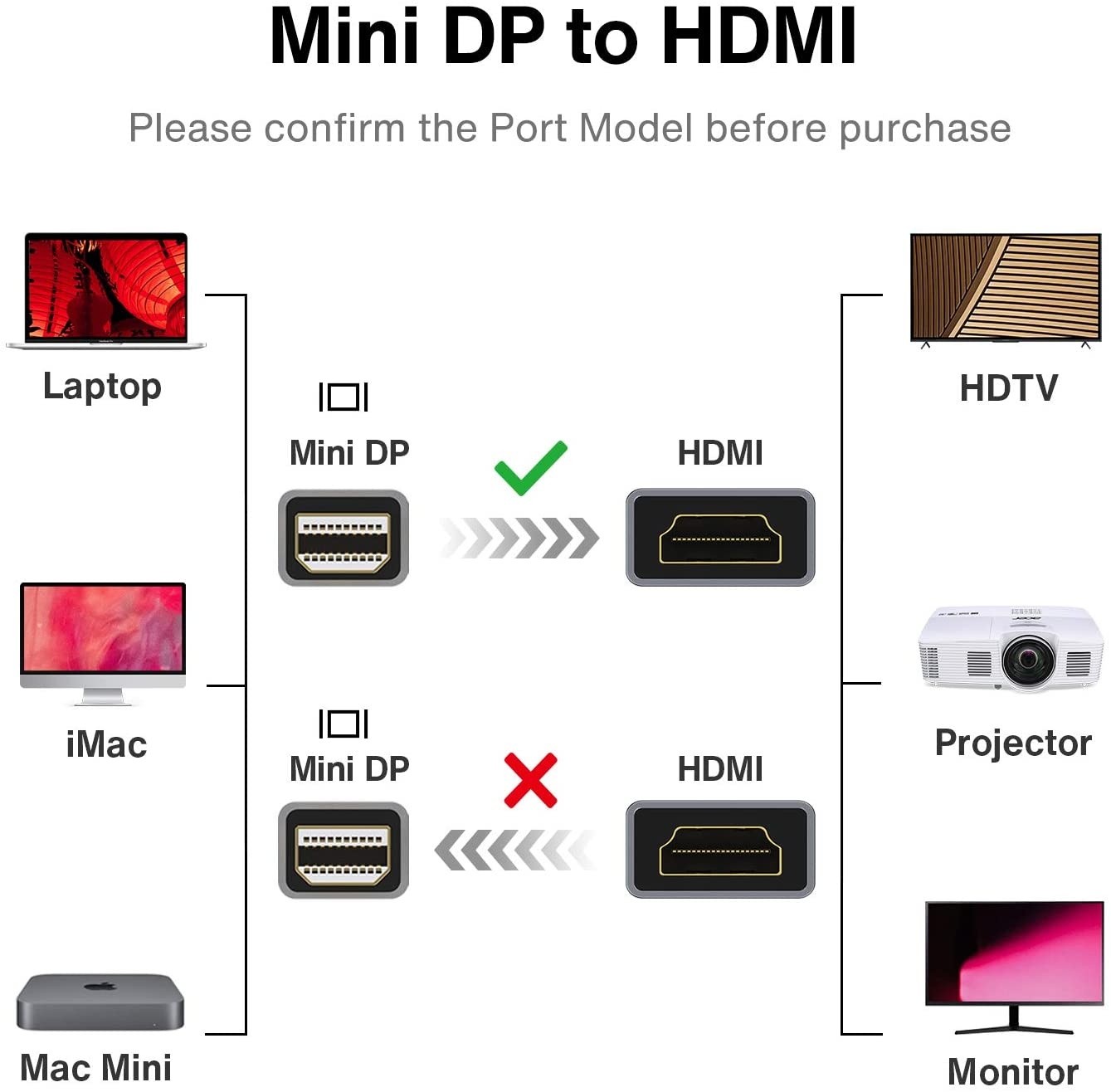 iVANKY Mini DisplayPort to HDMI Adapter Grey Thunderbolt to HDMI Adapter