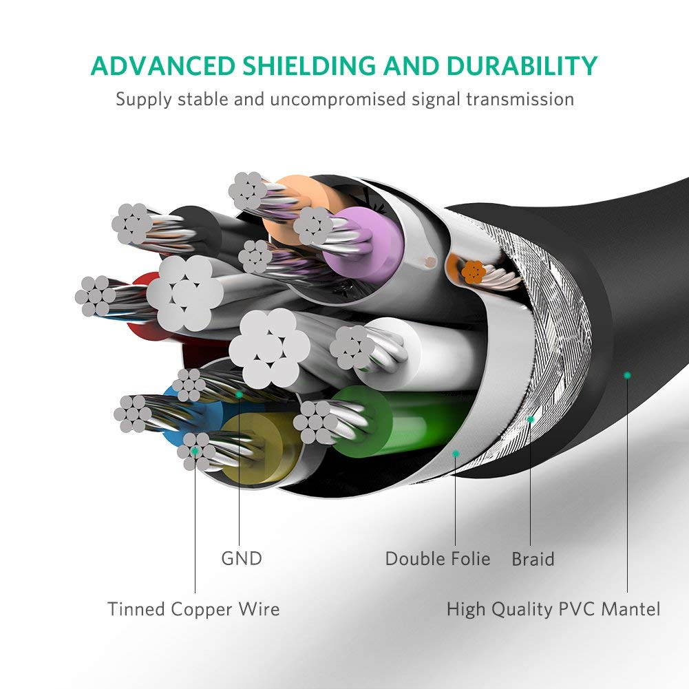 UGREEN USB Extension Cable USB 3.0 Extender Cord Type A Male to Female Data Transfer Lead for  Oculus VR, USB Flash Drive, Card Reader, Hard Drive, Keyboard, Printer, Camera (6ft)