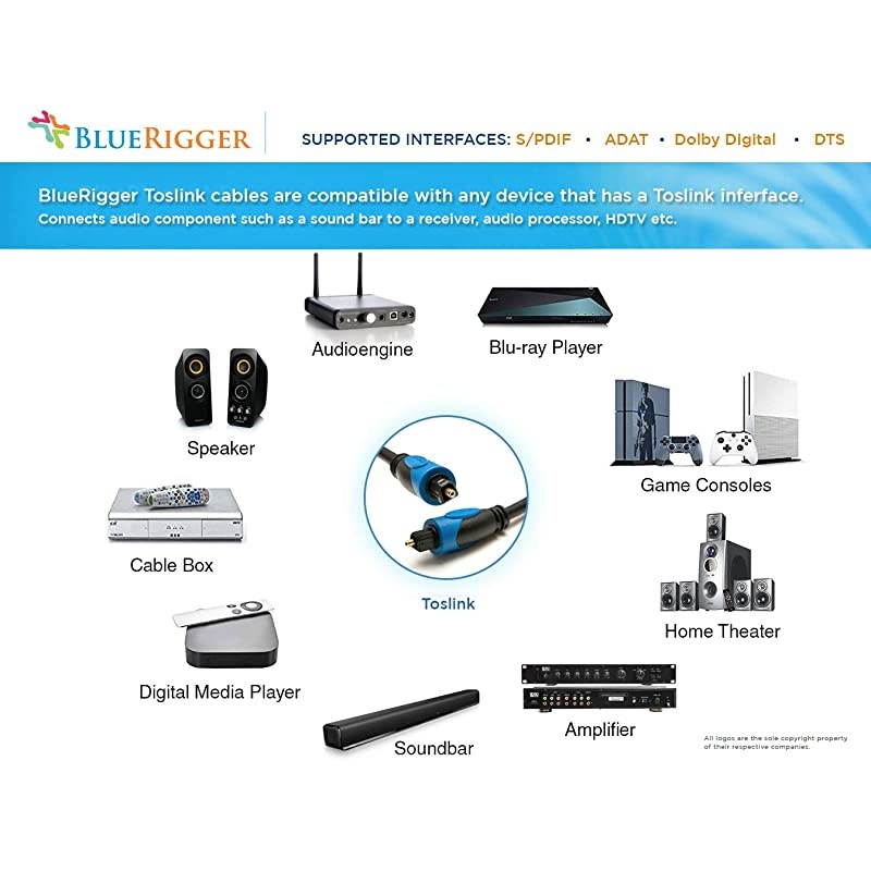 Digital Optical Audio Cable Toslink Cable inWall CL3 Rated 50 Feet