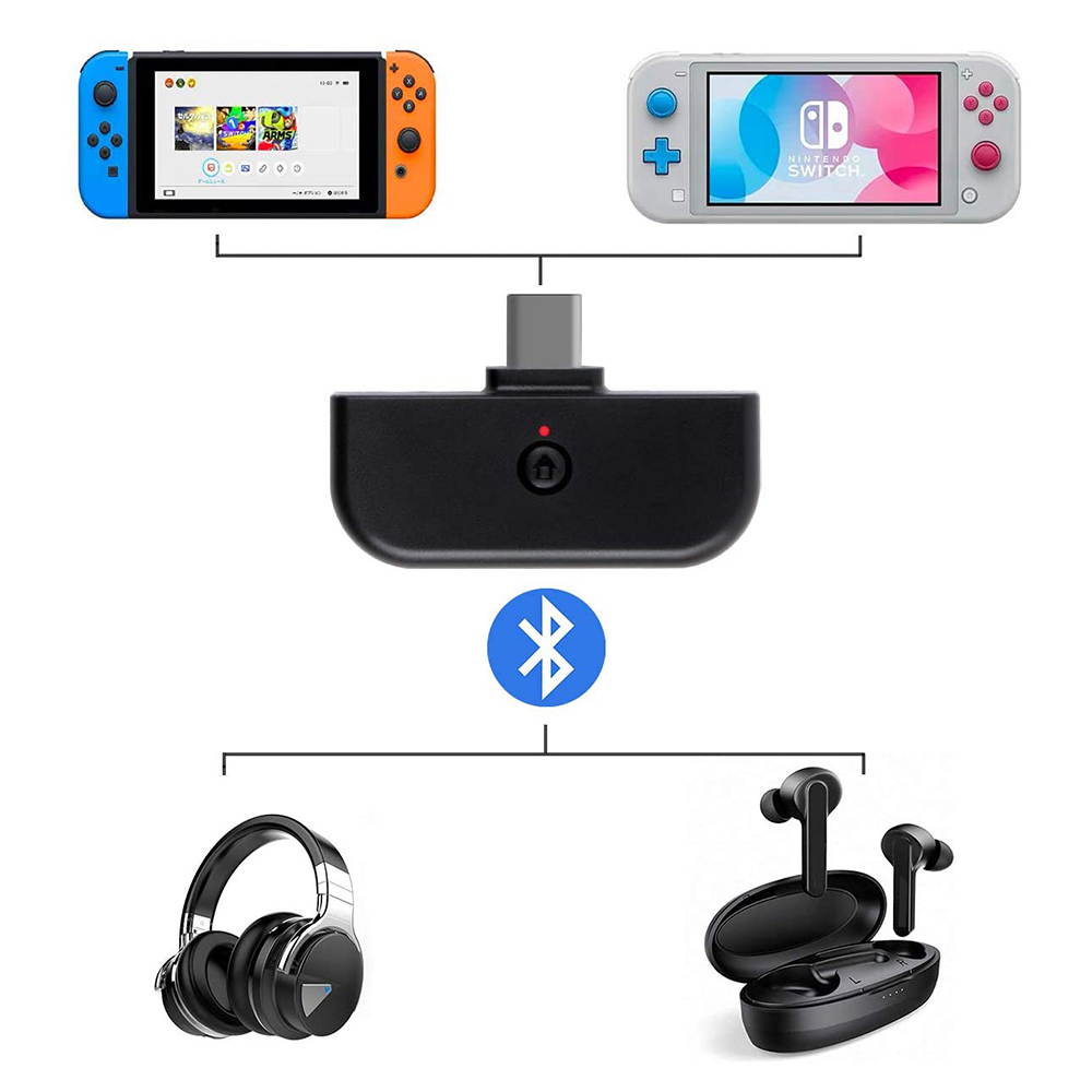 Type-C Bluetooth 5.0 Audio Wireless Transmitter Adapter for Nintendo Switch PS4 PC