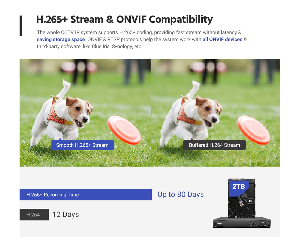 ANNKE 8CH NVR Video Surveillance System 5MP PoE Security Cameras System For Home Indoor Outdoor 8 Camera - 2TB HDD