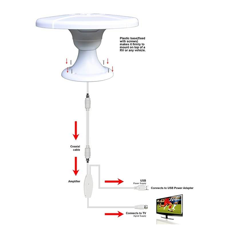 LongRang UFO Digital HDTV Antenna for RV Trailer Truck Caravan Boat White
