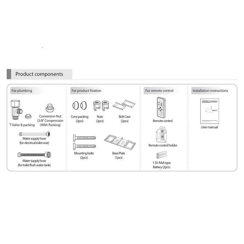 SB-100R Electric Bidet Toilet Seat for Elongated Toilets White - SmartBidet