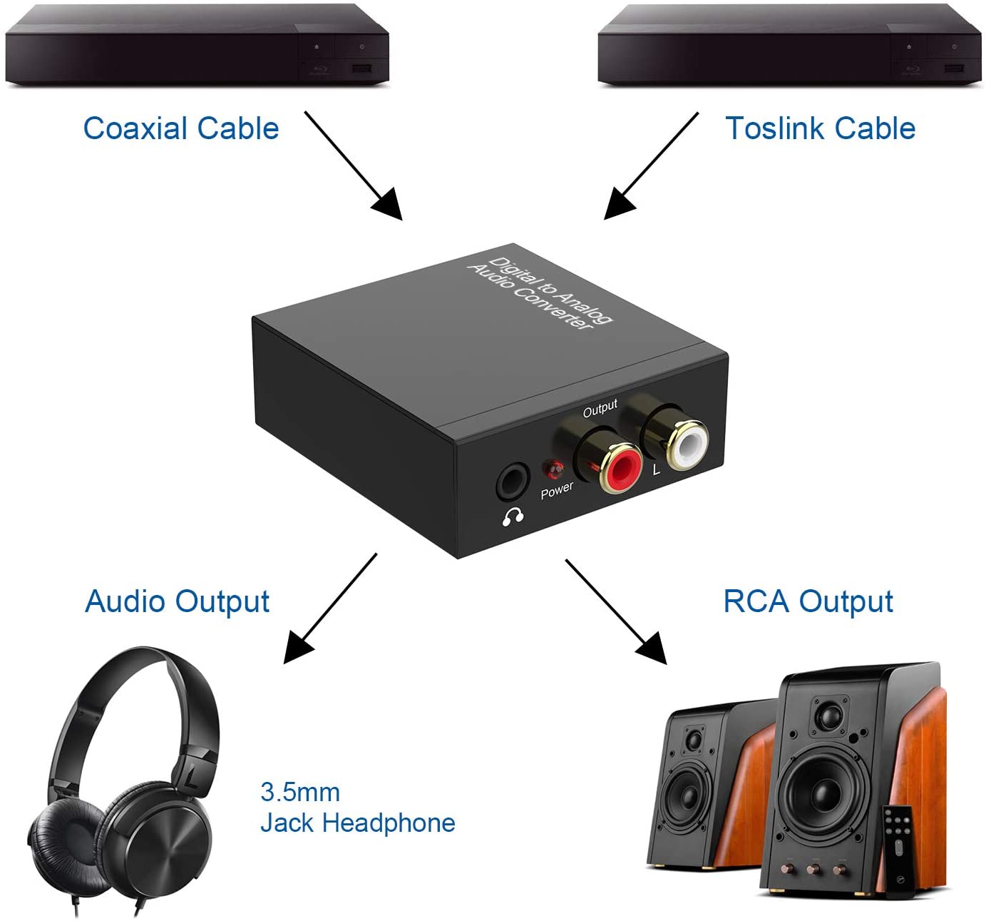 192KHz Digital to Analog Audio Converter DAC Digital SPDIF Coaxial Optical Convert to L/R RCA, Toslink Optical to 3.5mm Jack Audio Adapter for PS4 HD DVD Home Cinema Systems