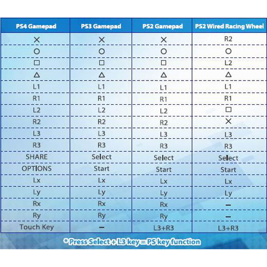 Brook Super Converter - PS2 to PS3/PS4 Gaming Adapter - USB Hot Swap with Turbo, Vibration Support - Makes PS2 Controllers Compatible with New Gaming Consoles