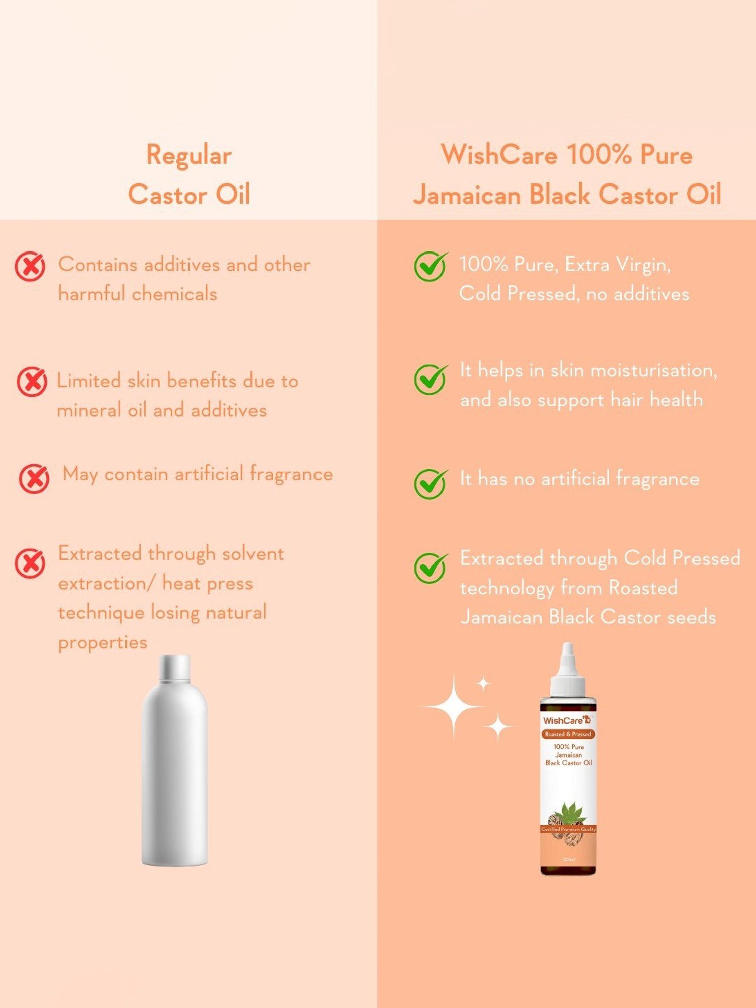 Wishcare Roasted & Pressed 100% Pure Jamaican Black Castor Oil - 200 ml