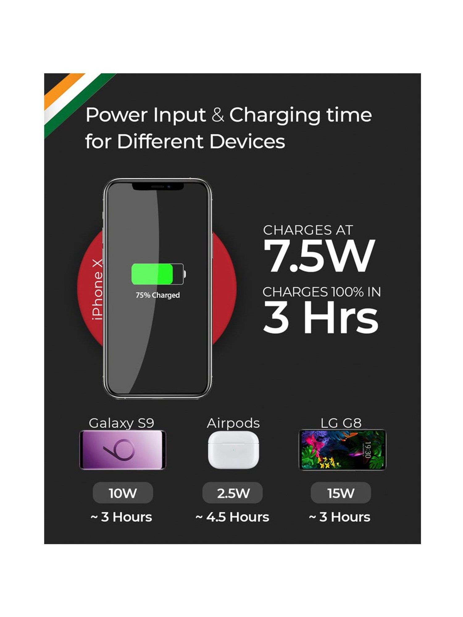 RAEGR Arc 400 Pro Qi Certified Type-C PD 15W Wireless Charger Charging Pad - (Green)