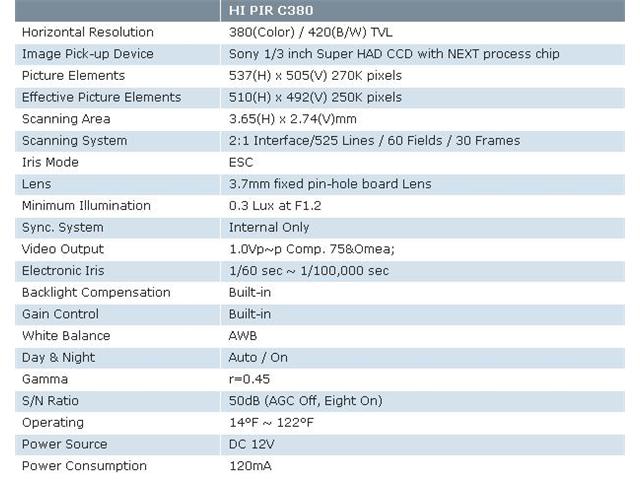 PIR Hidden Camera 380 TVL Day and Night 3.7mm Fixed Pinhole Lens