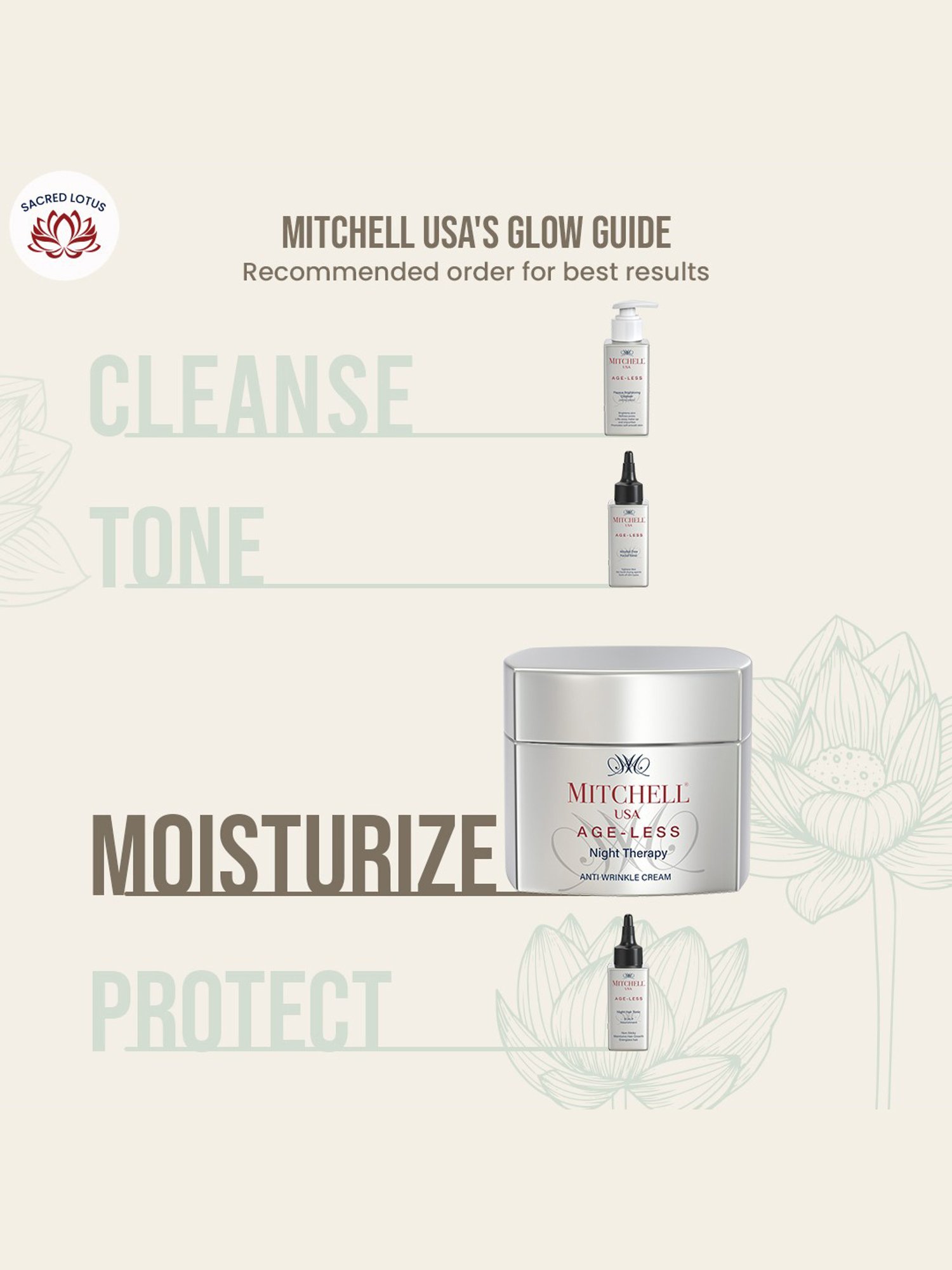 Mitchell USA Night Anti-Wrinkle Night Cream - 50 gm
