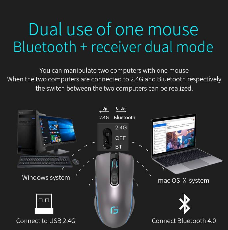 Computer Mouse Bluetooth 4.0+ 2.4Ghz Wireless Dual Mode 2 In 1 Mouse 2400 DPI Ergonomic Portable Optical Mice for PC/Laptop