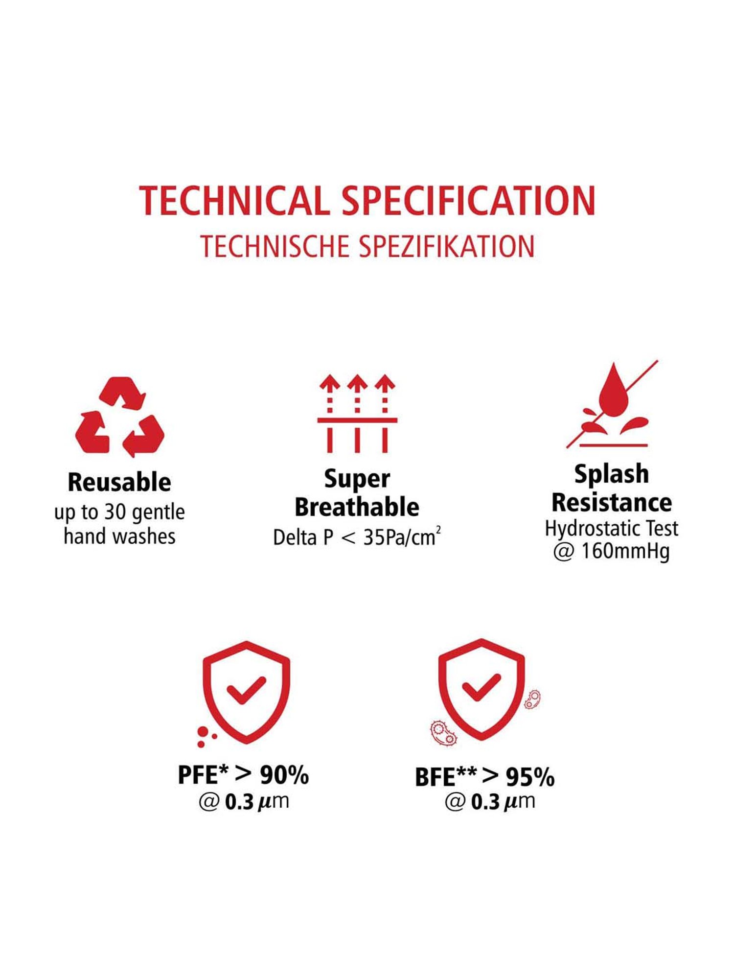 Swiss Eagle 6 Layered Reusable Face Mask