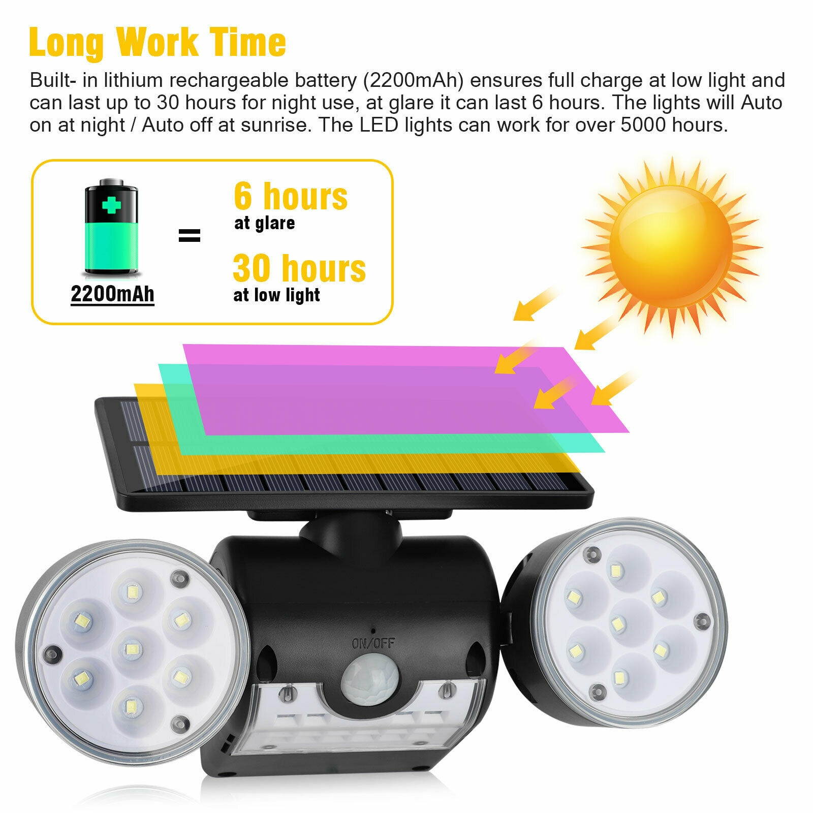 Solar Motion Sensor Detector Home Security Light Flood Guardian Torch Spotlight