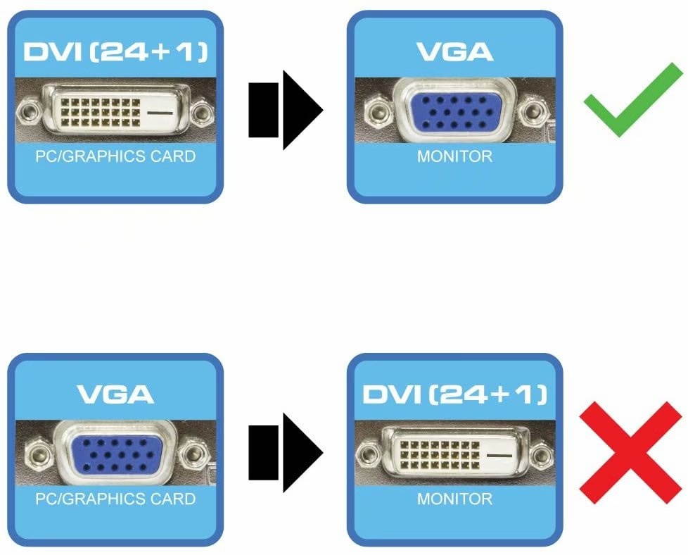 DVI-D 24+1 Male to VGA HD 15 Female Adapter for HDTV, Gaming, Projector, DVD, Laptop, PC, Computers. Convert VGA/SVGA Monitors to DVI, and Supports Hot Plugging of DVI Display Devices(3Pack)