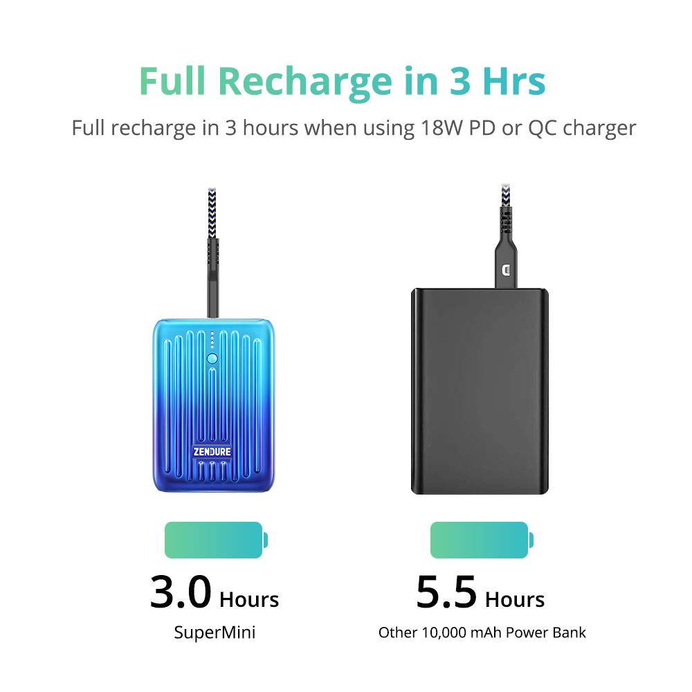 Zendure SuperMini 10,000mAh USB-C PD Portable Charger - Blue Horizon